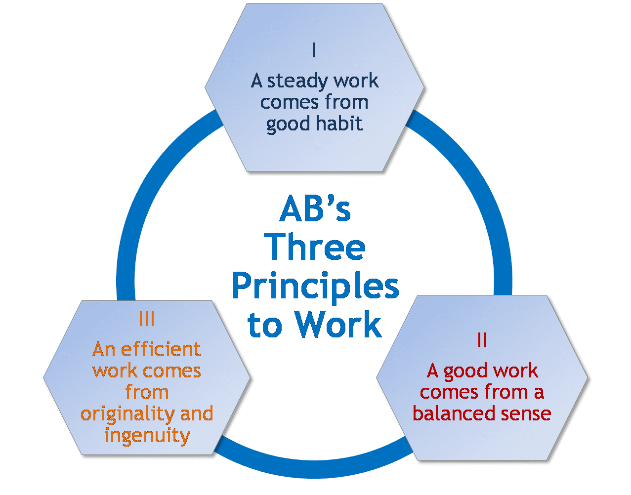 three_principles_en